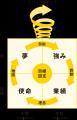 「形骸化した目標管理」に「血」を通わせる。「個と組