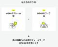 「形骸化した目標管理」に「血」を通わせる。「個と組