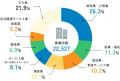 dodaと自治体による初の地域特化型発信高知県で「はた dodaと自治体による初の地域特化型発信高知県で「はた