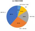 粉瘤に悩む人の約8割が「放置経験あり」実態調査で判