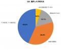 粉瘤に悩む人の約8割が「放置経験あり」実態調査で判