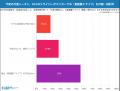 【自動車保険値上げの家計負担】9割が恐れる猛暑トラ 【自動車保険値上げの家計負担】9割が恐れる猛暑トラ