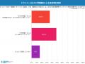 【自動車保険値上げの家計負担】9割が恐れる猛暑トラ 【自動車保険値上げの家計負担】9割が恐れる猛暑トラ