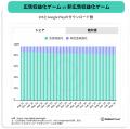 ゲーム深層分析:広告収益化レポート ゲーム深層分析:広告収益化レポート