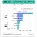 ゲーム深層分析:広告収益化レポート ゲーム深層分析:広告収益化レポート