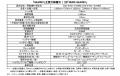 原付一種のビジネス用電動スクーター「GEAREV(ギutf-8 原付一種のビジネス用電動スクーター「GEAREV(ギutf-8
