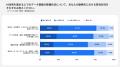 調査レポート｜AI・DX推進者200名が回答、エンタープ