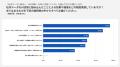 調査レポート｜AI・DX推進者200名が回答、エンタープ