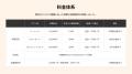 AI面接サービス「HeyJob」、企業の人材理解をデータで AI面接サービス「HeyJob」、企業の人材理解をデータで