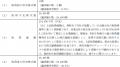 ネクスト・セキュリティ株式会社の株式取得に向けた基