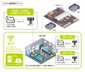 AI・IoT導入無料相談/診断キャンペーン AI・IoT導入無料相談/診断キャンペーン