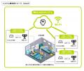 AI・IoT導入無料相談/診断キャンペーン AI・IoT導入無料相談/診断キャンペーン