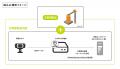 AI・IoT導入無料相談/診断キャンペーン AI・IoT導入無料相談/診断キャンペーン