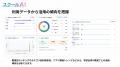 スクールAI、学校内の生成AI活用を可視化する「利用状 スクールAI、学校内の生成AI活用を可視化する「利用状