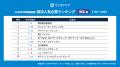 2028年3月卒業予定の就活生を対象にした「ワンキャリ