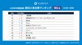 2028年3月卒業予定の就活生を対象にした「ワンキャリ