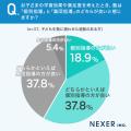 【教育意識調査】集団指導の塾に通わせつつも「個別指 【教育意識調査】集団指導の塾に通わせつつも「個別指