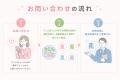 りこんほっとLINE、全国4つの調査業協会ネットワーク