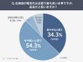 北海道で電気代を「高い」と感じる人は88.7%、しかし7