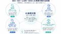 AI検索対策(AIO・LLMO・GEO)の支援体制を強化。大阪 AI検索対策(AIO・LLMO・GEO)の支援体制を強化。大阪