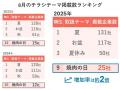 次世代販促支援AIツール「Shufoo!AI」で紐解く、小売