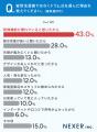 ドラム式洗濯機を選んだ理由1位は「乾燥機能が優れて ドラム式洗濯機を選んだ理由1位は「乾燥機能が優れて