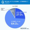 ドラム式洗濯機を選んだ理由1位は「乾燥機能が優れて ドラム式洗濯機を選んだ理由1位は「乾燥機能が優れて