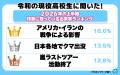 令和の現役高校生に聞いた！２０２６年の上半期「印象