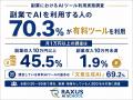 副業でAIを利用する人の約7割が有料ツールを利用ーRAX