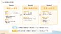 AI研修・導入だけで終わりにしない。現場伴走型AI実装