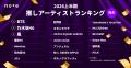 2026年上半期 推しアーティストランキング TOP20。発 2026年上半期 推しアーティストランキング TOP20。発