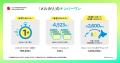 メルカリ、サービス開始13周年を記念した インフォグ