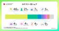 メルカリ、サービス開始13周年を記念した インフォグ