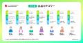 メルカリ、サービス開始13周年を記念した インフォグ