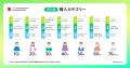 メルカリ、サービス開始13周年を記念した インフォグ