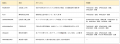 愛知県岡崎市の魅力をアップサイクルしたサステナブル