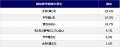 【ファッション情報源もメンパ重視に】SNSに「疲れた 【ファッション情報源もメンパ重視に】SNSに「疲れた