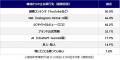 【ファッション情報源もメンパ重視に】SNSに「疲れた 【ファッション情報源もメンパ重視に】SNSに「疲れた