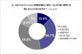 【ファッション情報源もメンパ重視に】SNSに「疲れた 【ファッション情報源もメンパ重視に】SNSに「疲れた
