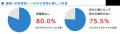 【全国242の病院、47都道府県へ調査を実施】付き添い 【全国242の病院、47都道府県へ調査を実施】付き添い