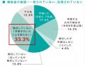 【全国242の病院、47都道府県へ調査を実施】付き添い 【全国242の病院、47都道府県へ調査を実施】付き添い