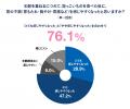 【夏の食生活と胃の不調に関する実態調査】その不調、 【夏の食生活と胃の不調に関する実態調査】その不調、