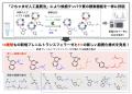 【横浜市立大学】「ごちゃまぜ法」でペプチドをutf-8 【横浜市立大学】「ごちゃまぜ法」でペプチドをutf-8