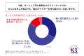 都内在住のマイカー所有者の8割強が、今後便利なモビ 都内在住のマイカー所有者の8割強が、今後便利なモビ