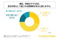 高校生の約6割が、新しいクラスや環境での友達づくり 高校生の約6割が、新しいクラスや環境での友達づくり