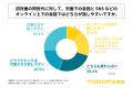 高校生の約6割が、新しいクラスや環境での友達づくり 高校生の約6割が、新しいクラスや環境での友達づくり