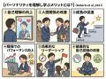 ◢◤AI時代の自己理解と人材育成へポジティブ心理学×パ