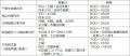 ~ 阪急バスに乗って夏を楽しもう! ~7/18~8/31 夏 ~ 阪急バスに乗って夏を楽しもう! ~7/18~8/31 夏
