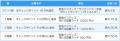 ~ 阪急バスに乗って夏を楽しもう! ~7/18~8/31 夏 ~ 阪急バスに乗って夏を楽しもう! ~7/18~8/31 夏