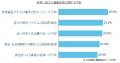変額保険「ライフインベスト」シリーズ、累計販売件数 変額保険「ライフインベスト」シリーズ、累計販売件数